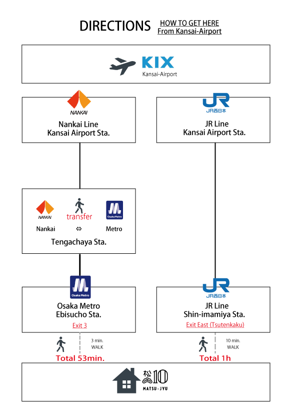 from Kansai International Airport
